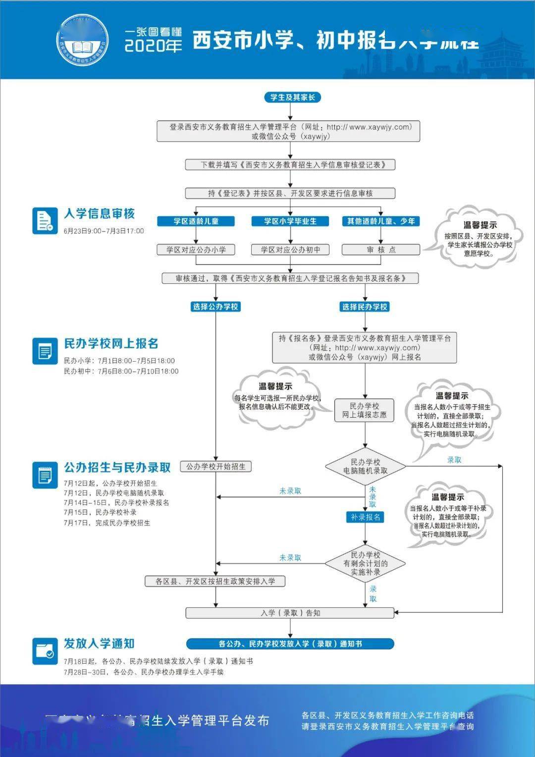 心源性猝死后 学校处理流程持久性方案设计_app36.21.86